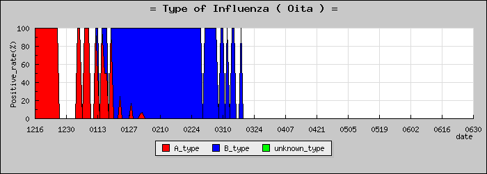 [��ʬ���ο�®�ƥ���������Υ������̳��]