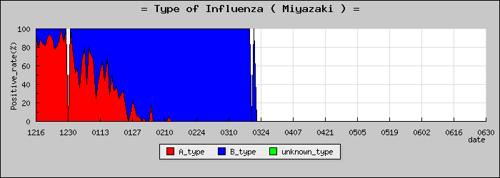 [�ܺ긩�ο�®�ƥ���������Υ������̳��]