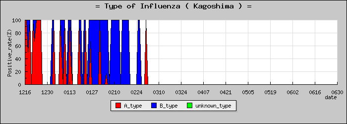 [�����縩�ο�®�ƥ���������Υ������̳��]