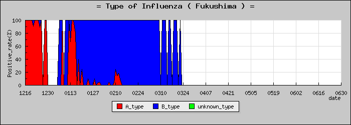 [ʡ�縩�ο�®�ƥ���������Υ������̳��]