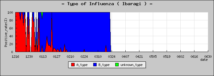 [��븩�ο�®�ƥ���������Υ������̳��]